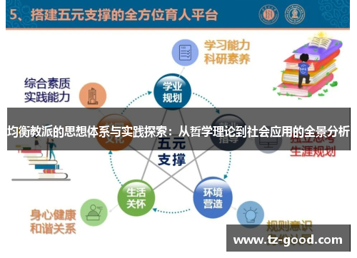 均衡教派的思想体系与实践探索：从哲学理论到社会应用的全景分析